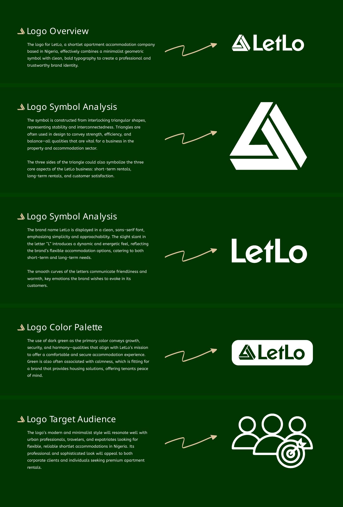 LetLo brand identity — page 9