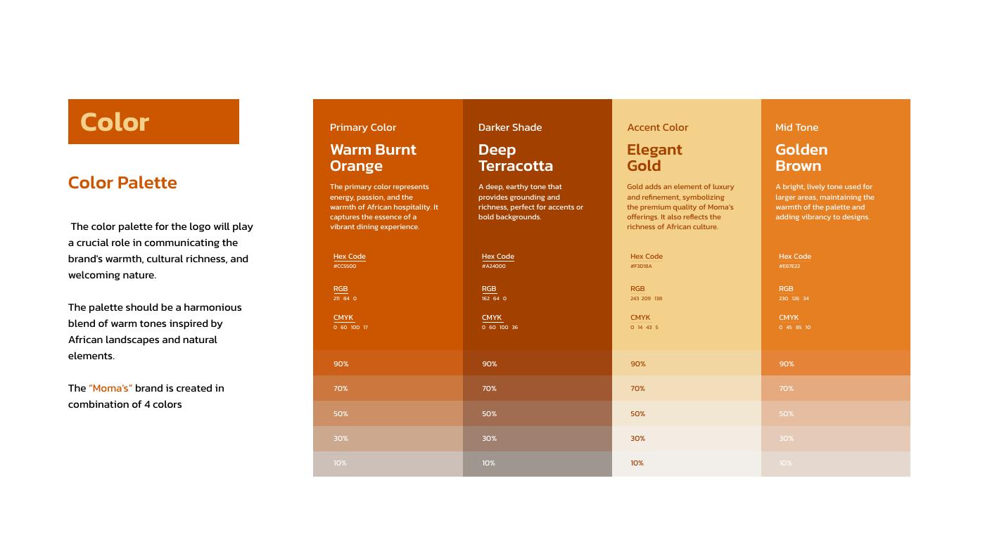 Moma's International Market & Cuisine brand identity — page 19
